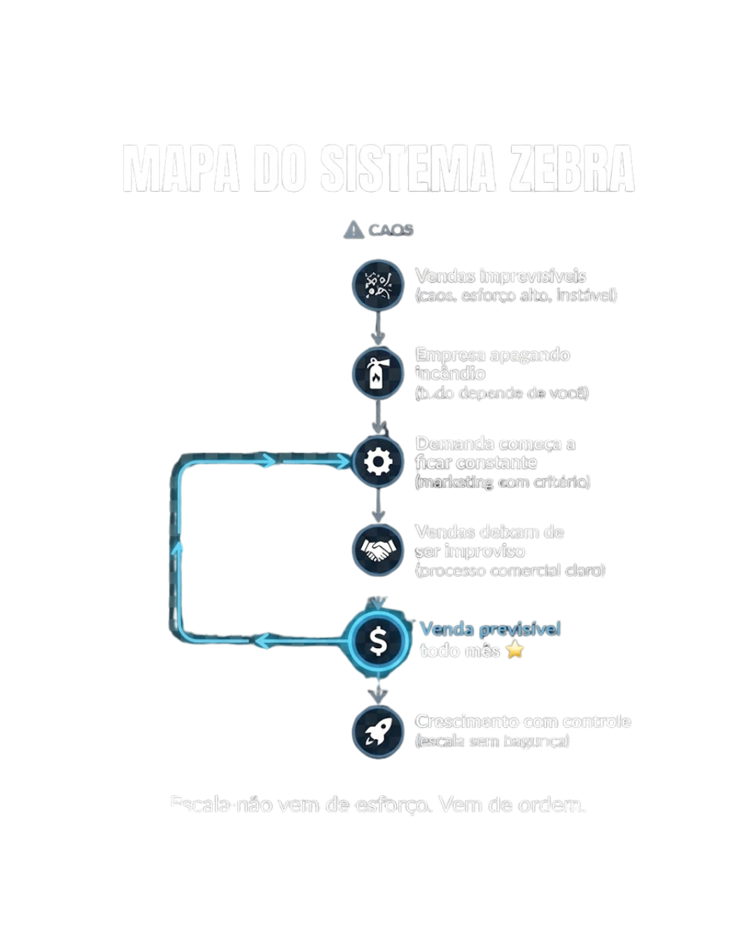 Mapa do Sistema Zebra